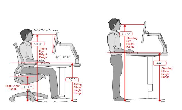 ideal sit height